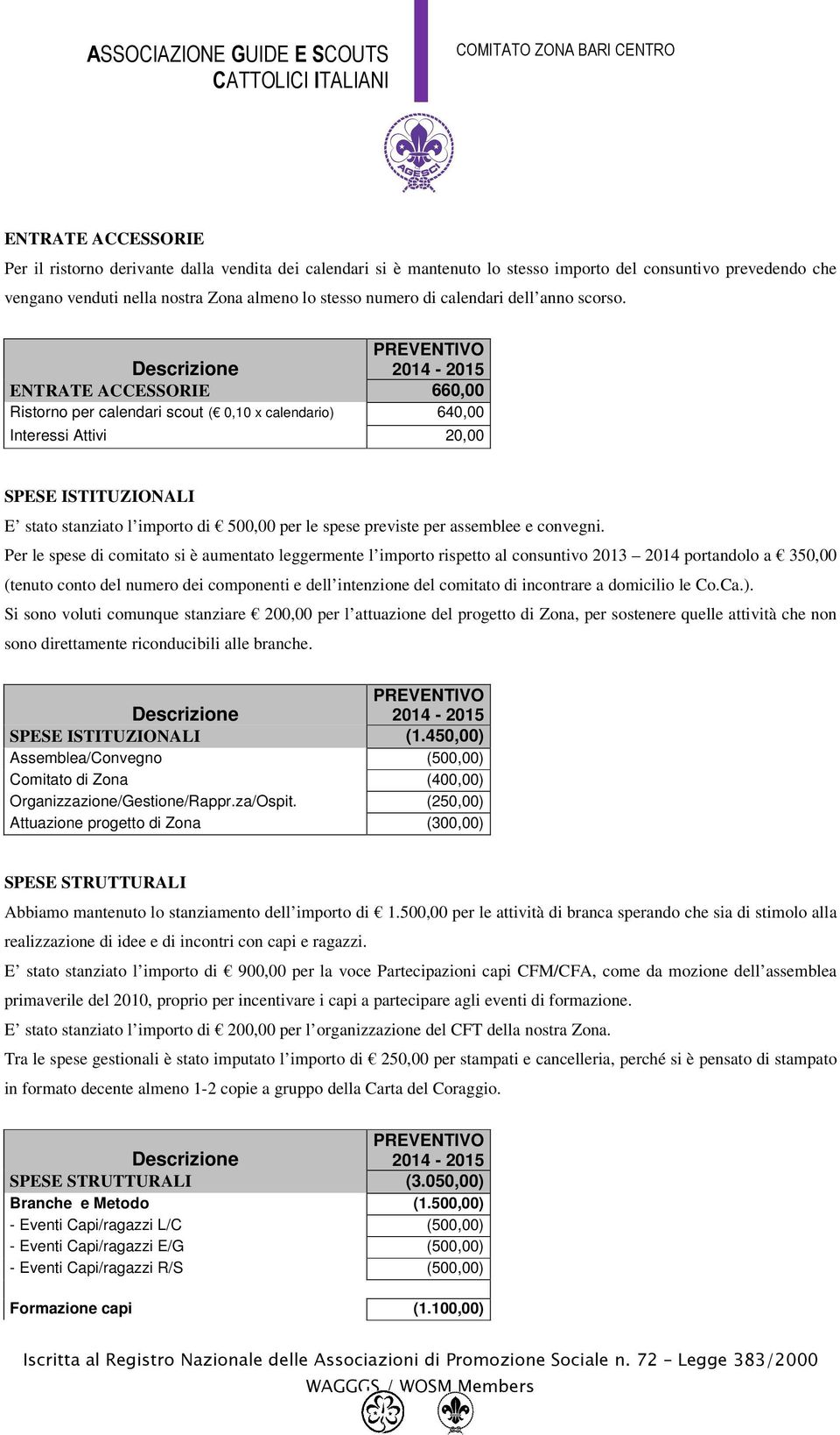 ENTRATE ACCESSORIE 660,00 Ristorno per calendari scout ( 0,10 x calendario) 640,00 Interessi Attivi 20,00 SPESE ISTITUZIONALI E stato stanziato l importo di 500,00 per le spese previste per assemblee