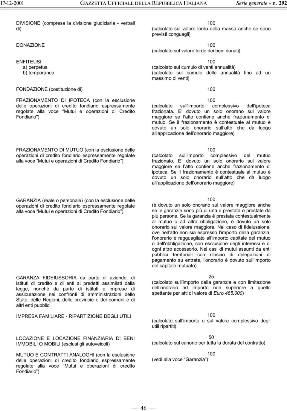 beni donati) (calcolato sul cumulo di venti annualità) (calcolato sul cumulo delle annualità fino ad un massimo di venti) (calcolato sull'importo complessivo dell ipoteca frazionata.