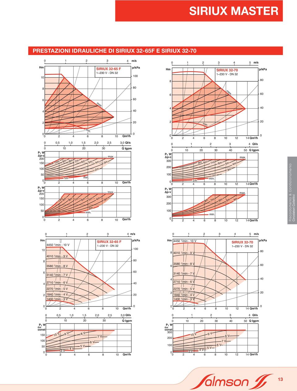 1 /min - 1 V 1 1 /min - 9 V 35 1 /min - V SIRIUX 3-7 1~3 V - DN 3 31 1 /min - 7 V 71 1 /min - V 31 1 /min - 7 V 71 1 /min - V 7 1 /min - 5 V 1 1 /min - V 1 1 /min - 3 V 7 1