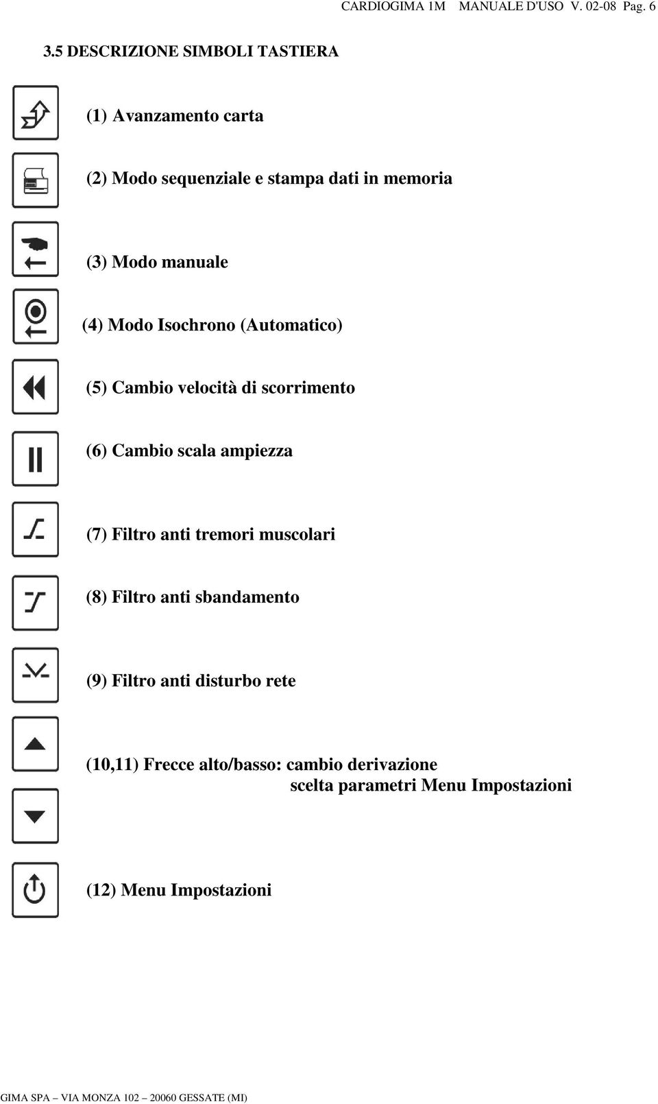 manuale (4) Modo Isochrono (Automatico) (5) Cambio velocità di scorrimento (6) Cambio scala ampiezza (7) Filtro