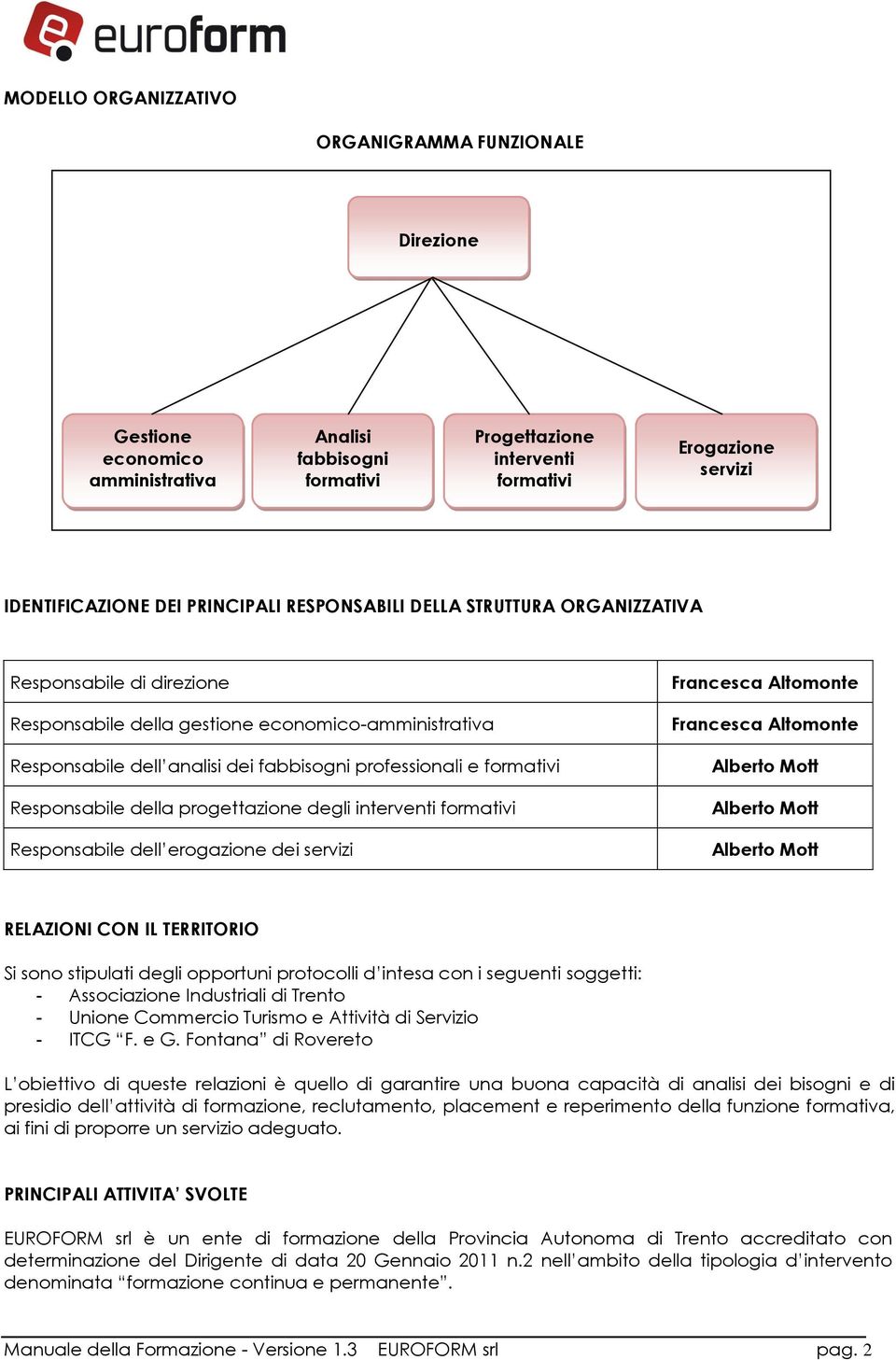 Responsabile della progettazione degli interventi formativi Responsabile dell erogazione dei servizi Francesca Altomonte Francesca Altomonte Alberto Mott Alberto Mott Alberto Mott RELAZIONI CON IL