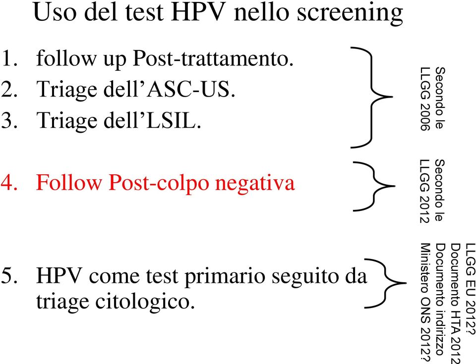 HPV come test primario seguito da triage citologico.