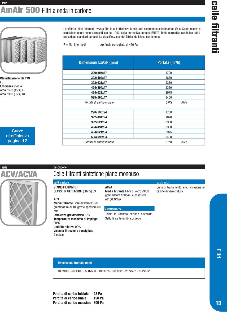 La classificazione dei filtri si definisce con lettera: F = filtri intermedi p finale consigliato di 450 Pa Dimensioni LxAxP (mm) Portata (m 3 /h) Dimensioni LxAxP (mm) Portata (m 3 /h) celle