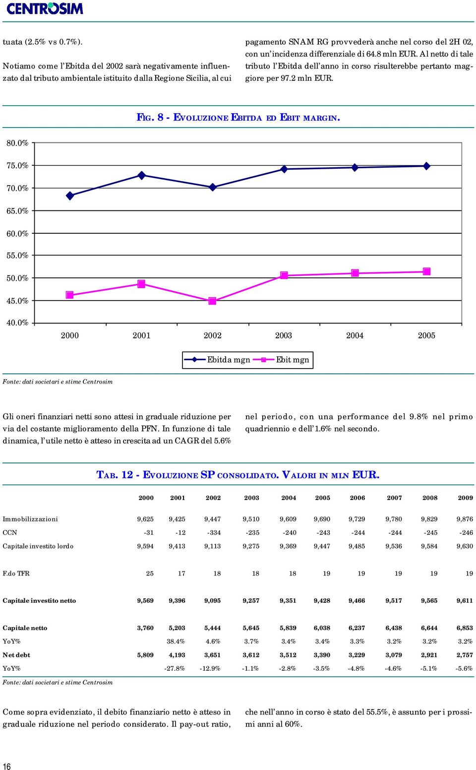 differenziale di 64.8 mln EUR. Al netto di tale tributo l Ebitda dell anno in corso risulterebbe pertanto maggiore per 97.2 mln EUR. FIG. 8 - EVOLUZIONE EBITDA ED EBIT MARGIN. 80.0% 75.0% 70.0% 65.