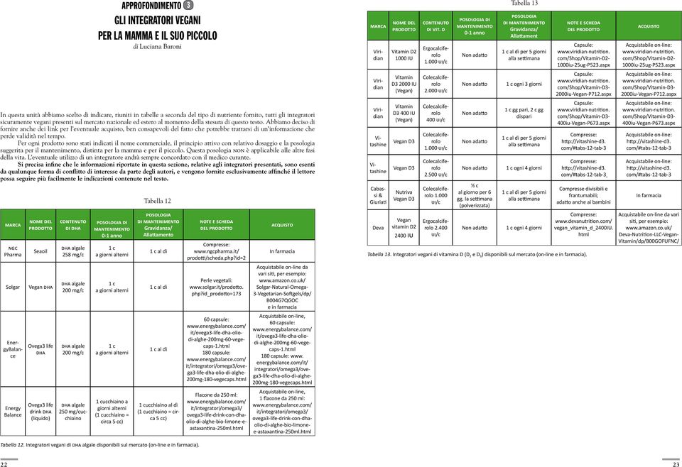 Abbiamo deciso di fornire anche dei link per l eventuale acquisto, ben consapevoli del fatto che potrebbe trattarsi di un informazione che perde validità nel tempo.