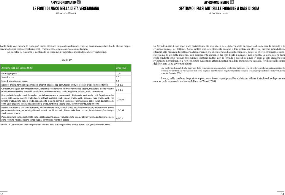 La Tabella 19 riassume il contenuto di zinco nei principali alimenti delle diete vegetariane.