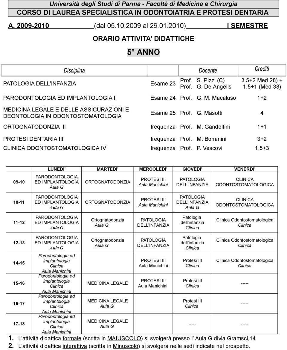 5+1 (Med 38) PARODONTOLOGIA ED IMPLANTOLOGIA II Esame 24 Prof. G. M. Macaluso 1+2 MEDICINA LEGALE E DELLE ASSICURAZIONI E DEONTOLOGIA IN ODONTOSTOMATOLOGIA Esame 25 Prof. G. Masotti 4 II frequenza Prof.