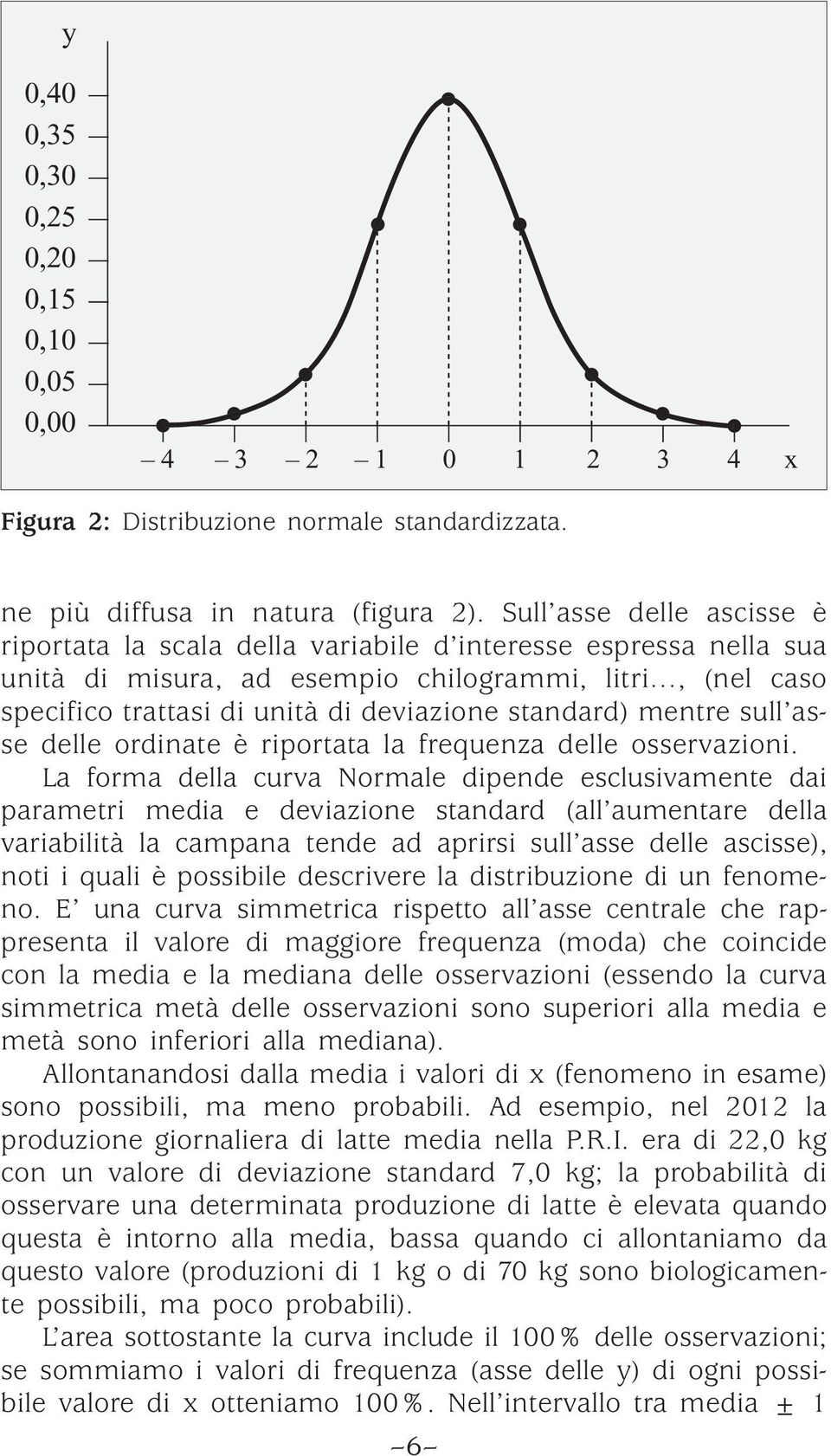 standard) mentre sull asse delle ordinate è riportata la frequenza delle osservazioni.