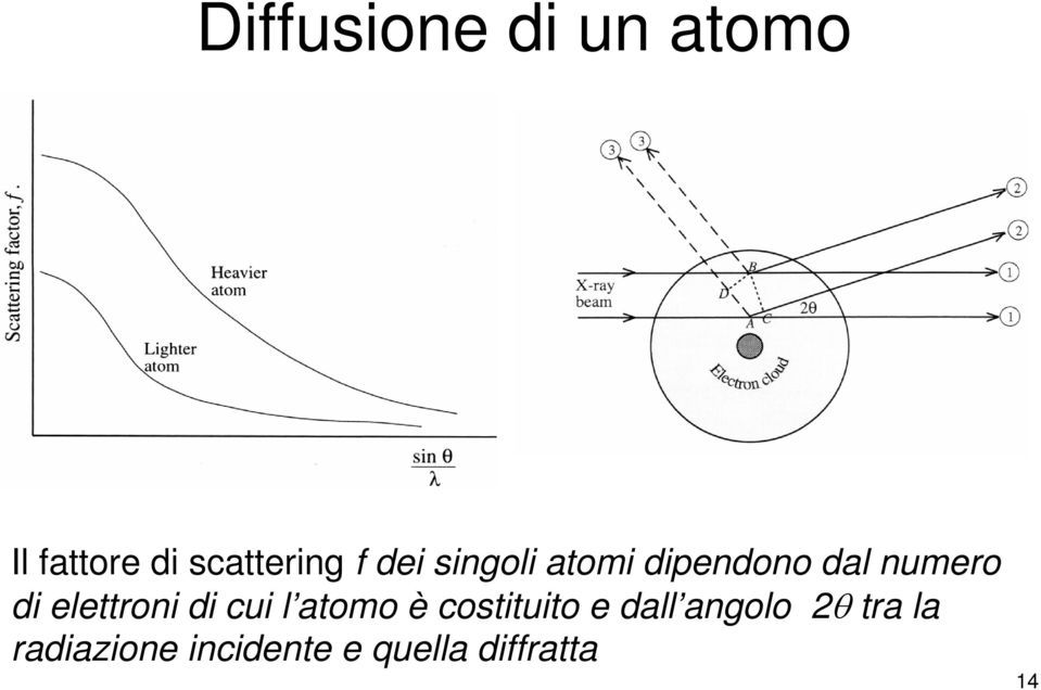 elettroni di cui l atomo è costituito e dall