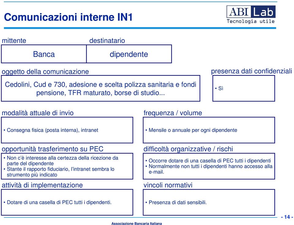 .. Sì Consegna fisica (posta interna), intranet Mensile o annuale per ogni dipendente Non c è interesse alla certezza della ricezione da parte