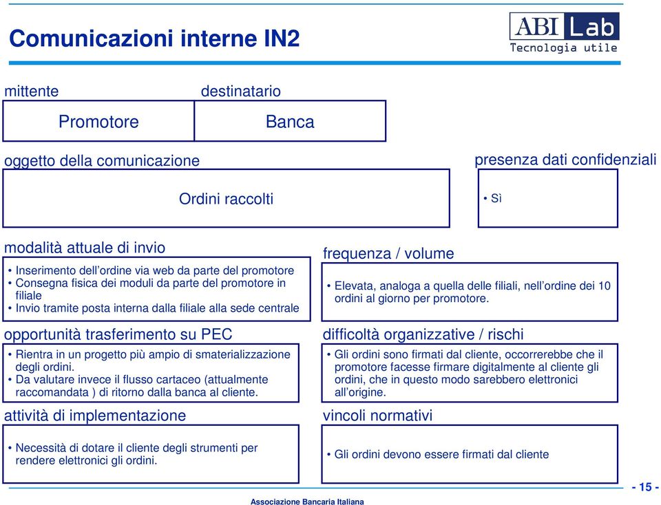 Da valutare invece il flusso cartaceo (attualmente raccomandata ) di ritorno dalla banca al cliente. Necessità di dotare il cliente degli strumenti per rendere elettronici gli ordini.