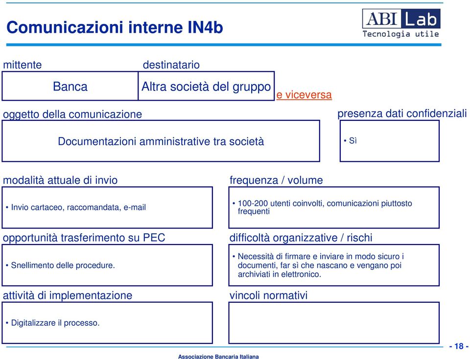 100-200 utenti coinvolti, comunicazioni piuttosto frequenti Necessità di firmare e inviare in modo