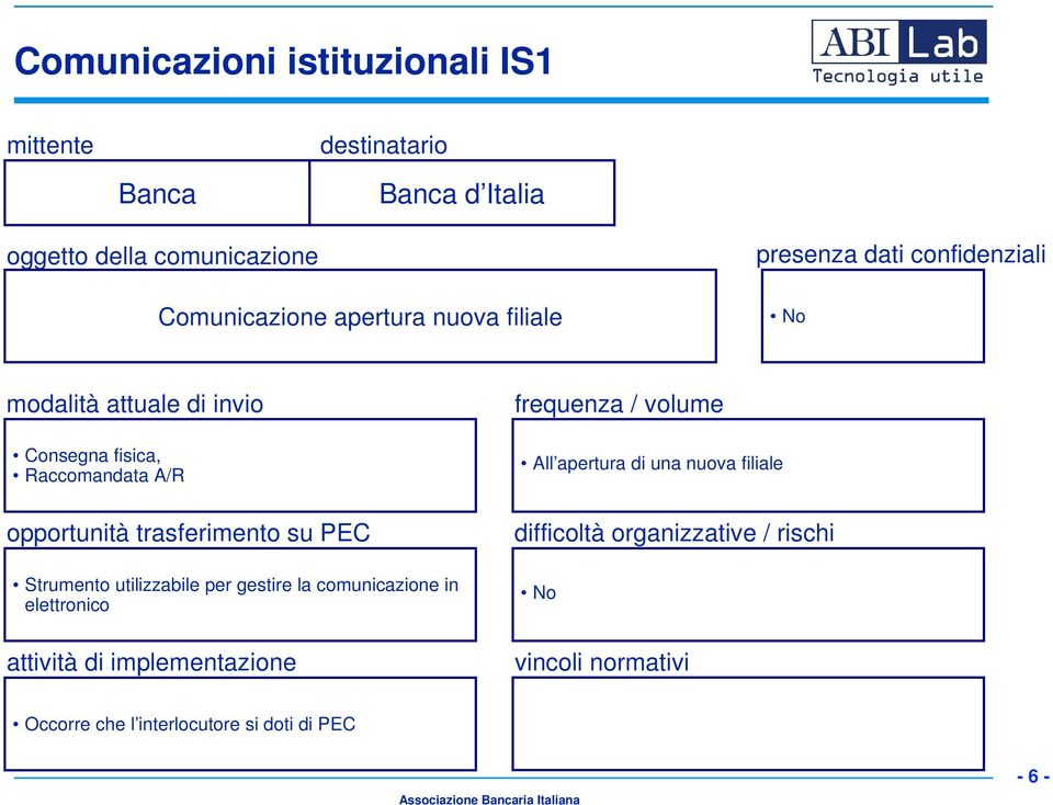 utilizzabile per gestire la comunicazione in elettronico All apertura