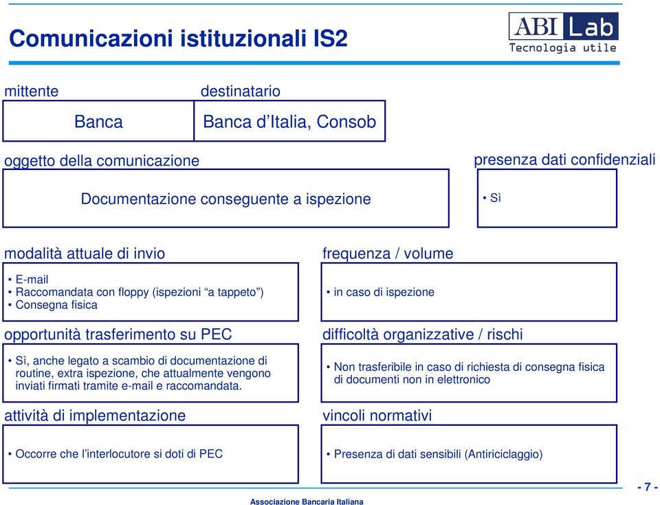 attualmente vengono inviati firmati tramite e-mail e raccomandata.