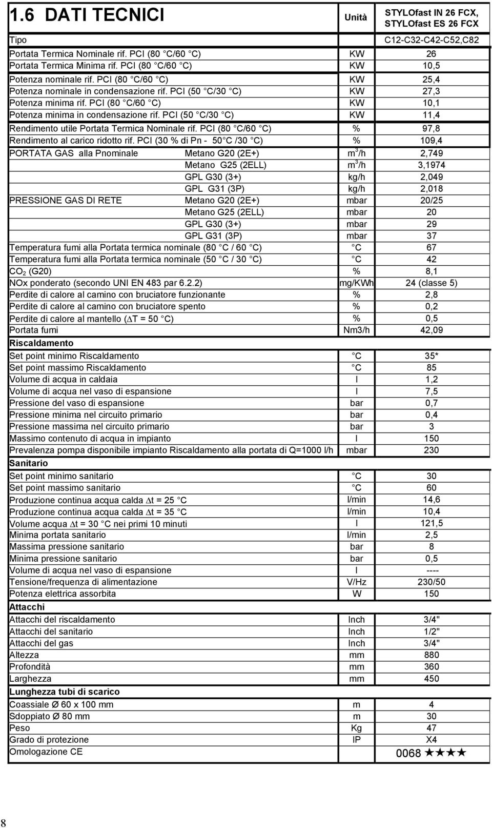 PCI (80 C/60 C) KW 10,1 Potenza minima in condensazione rif. PCI (50 C/30 C) KW 11,4 Rendimento utile Portata Termica Nominale rif. PCI (80 C/60 C) % 97,8 Rendimento al carico ridotto rif.