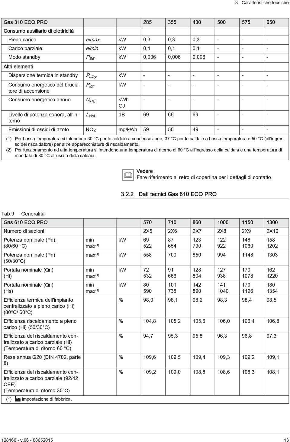 potenza sonora, all'interno P ign kw - - - - - - - - - - - - L WA db 69 69 69 - - - Emissioni di ossidi di azoto NO X mg/kwh 59 50 49 - - - (1) Per bassa temperatura si intendono 30 C per le caldaie