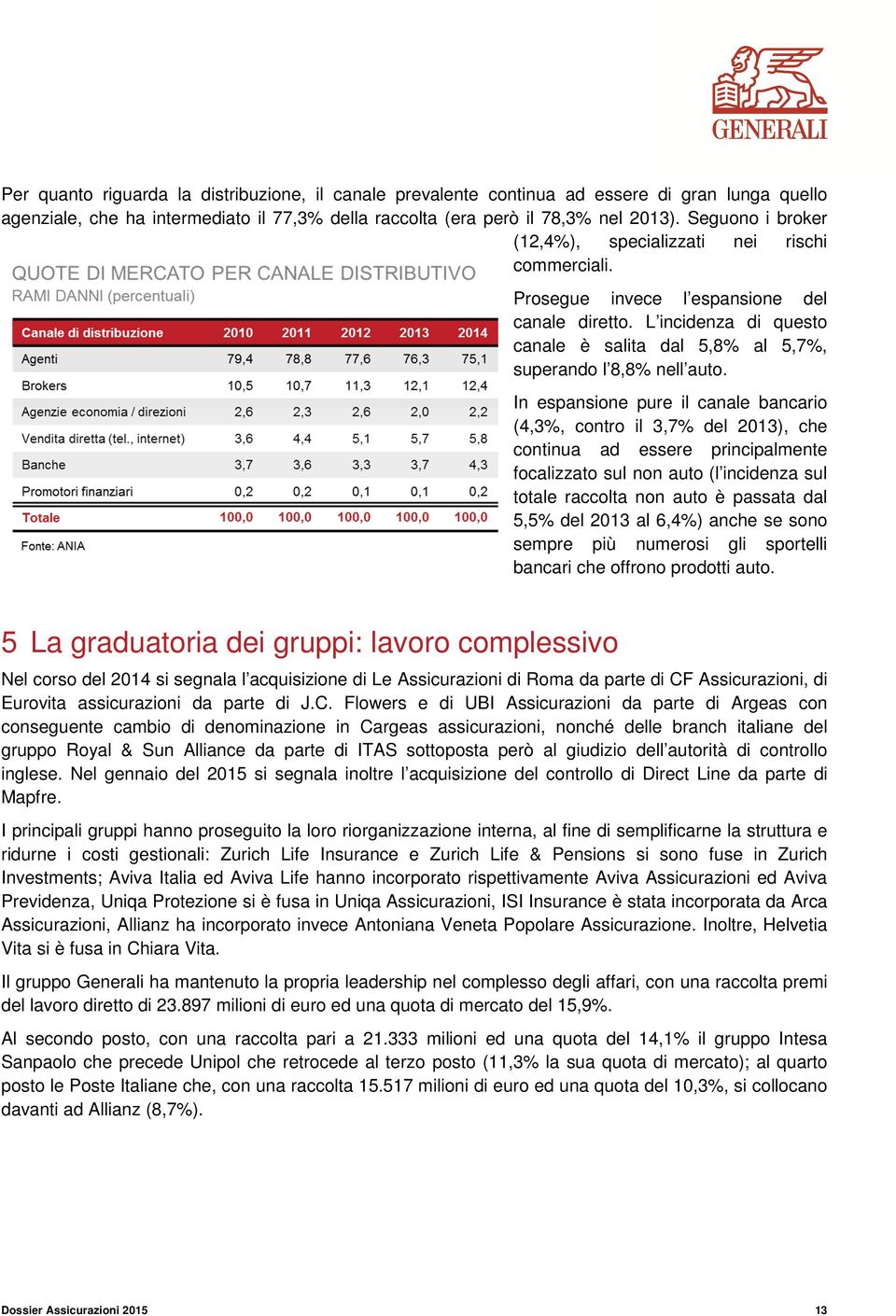 In espansione pure il canale bancario (4,3%, contro il 3,7% del 2013), che continua ad essere principalmente focalizzato sul non auto (l incidenza sul totale raccolta non auto è passata dal 5,5% del