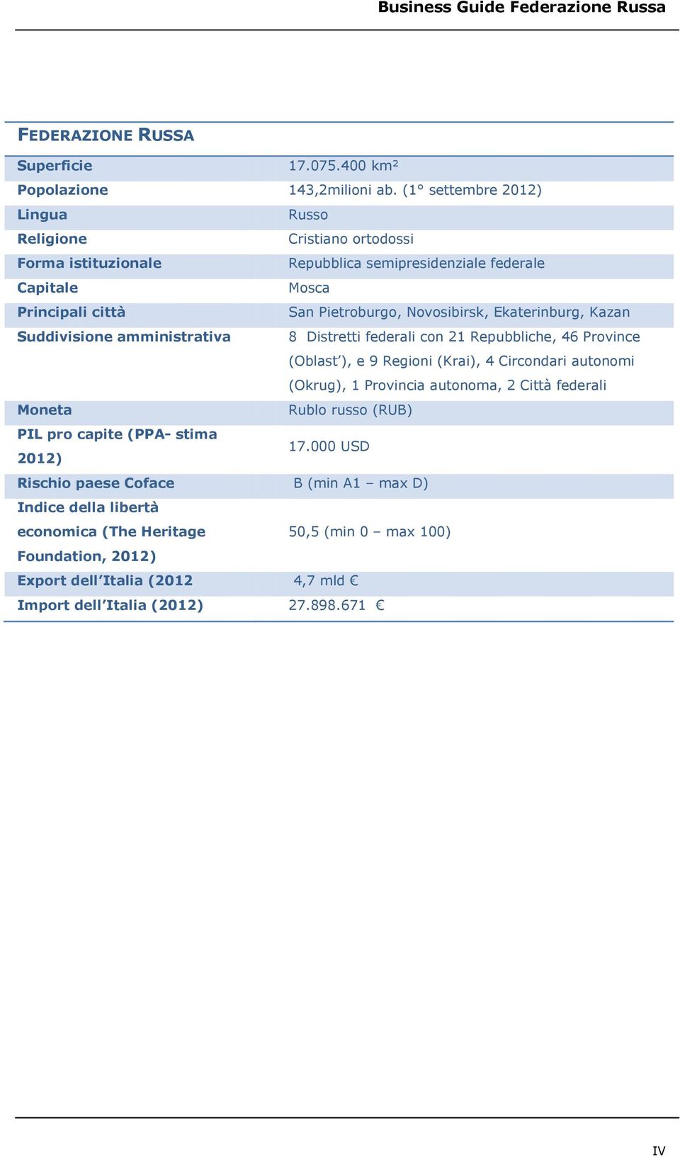 Novosibirsk, Ekaterinburg, Kazan Suddivisione amministrativa 8 Distretti federali con 21 Repubbliche, 46 Province (Oblast ), e 9 Regioni (Krai), 4 Circondari autonomi (Okrug), 1