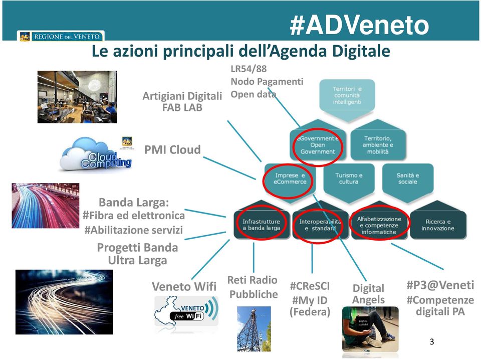elettronica #Abilitazione servizi Progetti Banda Ultra Larga Veneto Wifi Reti