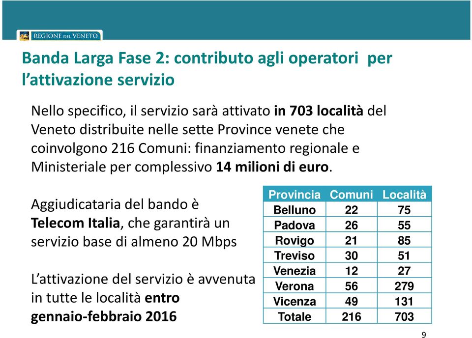 Aggiudicataria del bando è Telecom Italia, che garantirà un servizio base di almeno 20 Mbps L attivazione del servizio è avvenuta in tutte le località