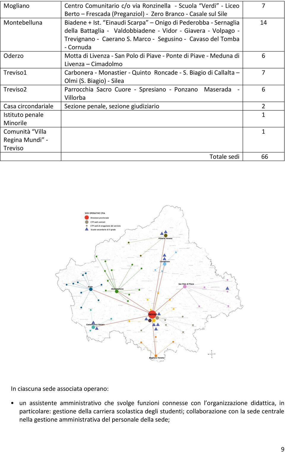 Marco - Segusino - Cavaso del Tomba - Cornuda Oderzo Motta di Livenza - San Polo di Piave - Ponte di Piave - Meduna di 6 Livenza Cimadolmo Treviso1 Carbonera - Monastier - Quinto Roncade - S.