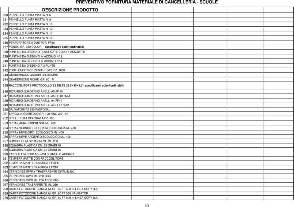 350 COLORI - specificare i colori ordinabili: 238 PUNTINE DA DISEGNO PLASTICATE COLORI ASSORTITI 239 PUNTINE DA DISEGNO IN ACCIAIO N 3 240 PUNTINE DA DISEGNO IN ACCIAIO N 4 241 PUNTINE DA DISEGNO A 3