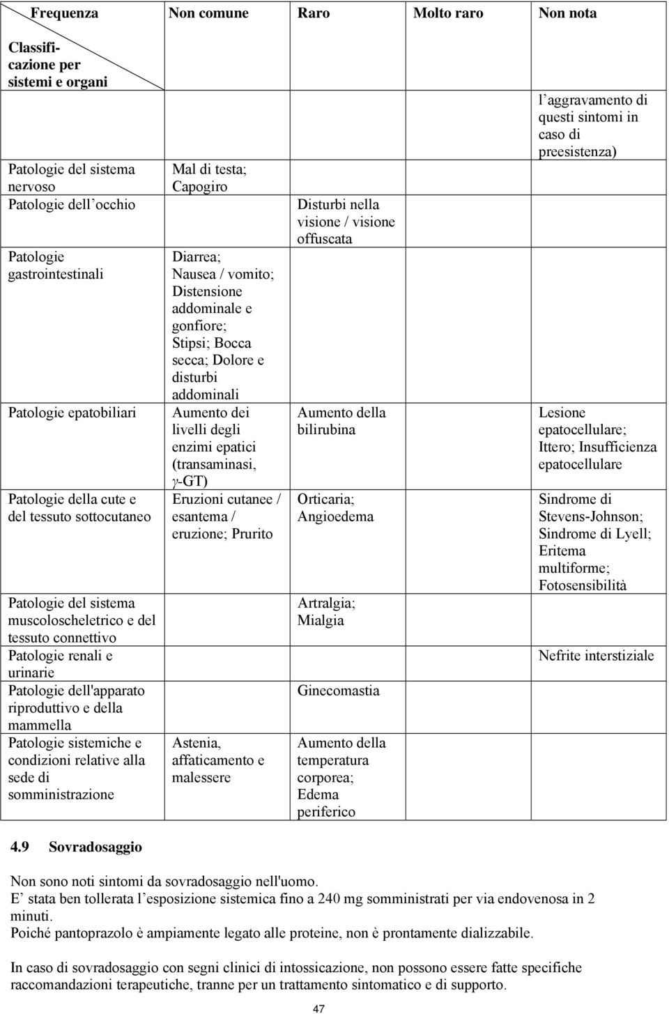 sistemiche e condizioni relative alla sede di somministrazione Mal di testa; Capogiro Diarrea; Nausea / vomito; Distensione addominale e gonfiore; Stipsi; Bocca secca; Dolore e disturbi addominali