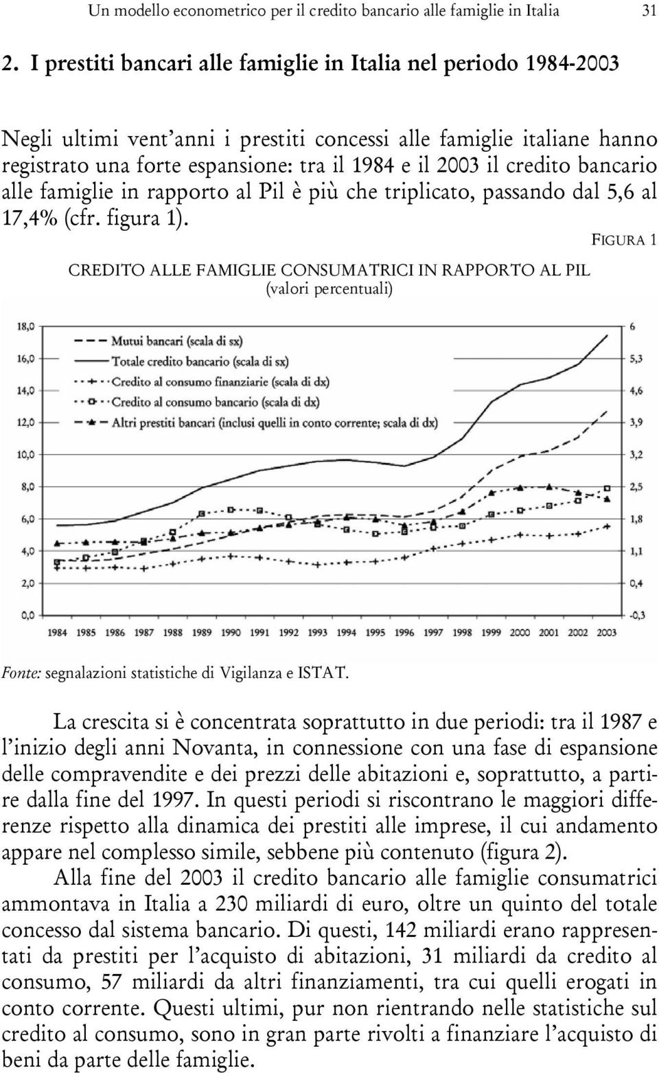 credito bancario alle famiglie in rapporto al Pil è più che triplicato, passando dal 5,6 al 17,4% (cfr. figura 1).