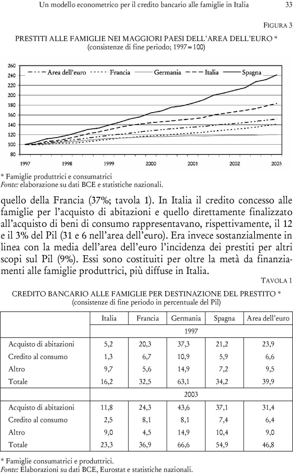 In Italia il credito concesso alle famiglie per l acquisto di abitazioni e quello direttamente finalizzato all acquisto di beni di consumo rappresentavano, rispettivamente, il 12 e il 3% del Pil (31