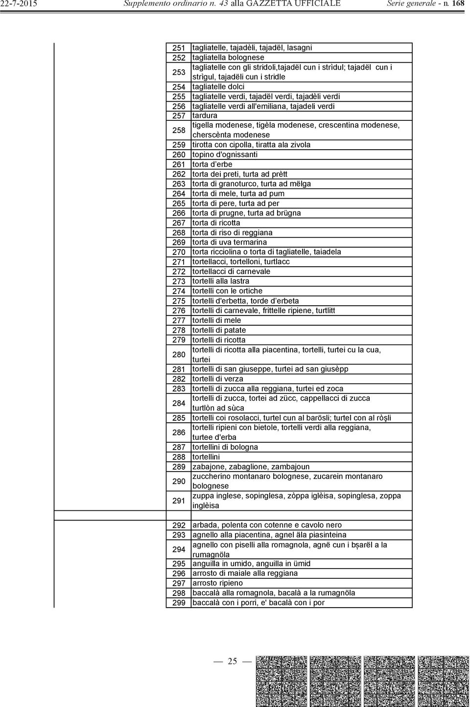 tirotta con cipolla, tiratta ala zivola 260 topino d'ognissanti 261 torta d erbe 262 torta dei preti, turta ad prètt 263 torta di granoturco, turta ad mëlga 264 torta di mele, turta ad pum 265 torta