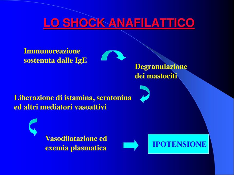 Liberazione di istamina, serotonina ed altri