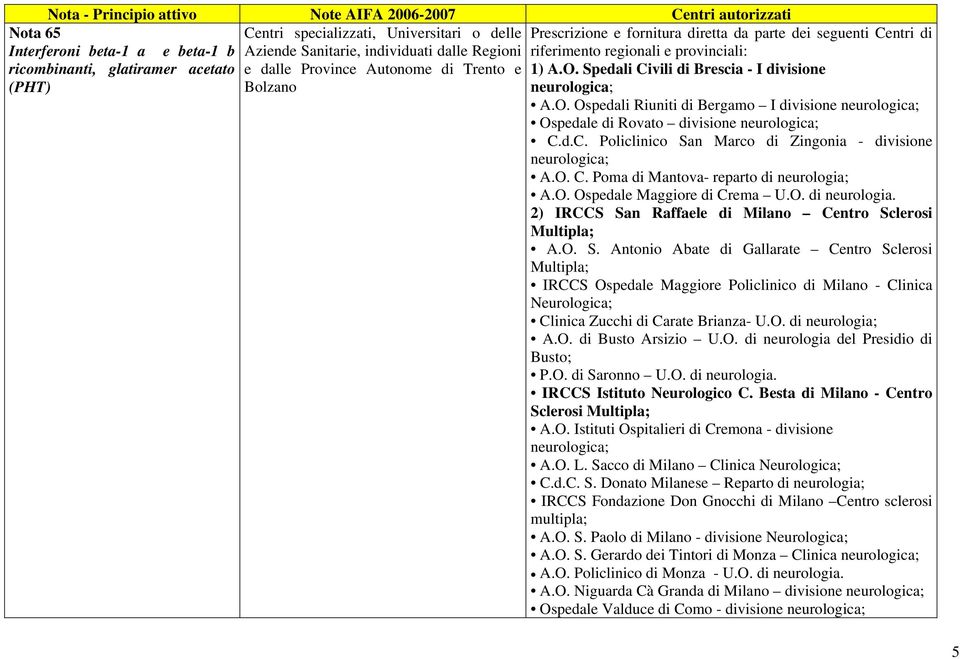 Spedali Civili di Brescia - I divisione (PHT) Bolzano neurologica; A.O. Ospedali Riuniti di Bergamo I divisione neurologica; Ospedale di Rovato divisione neurologica; C.d.C. Policlinico San Marco di Zingonia - divisione neurologica; A.