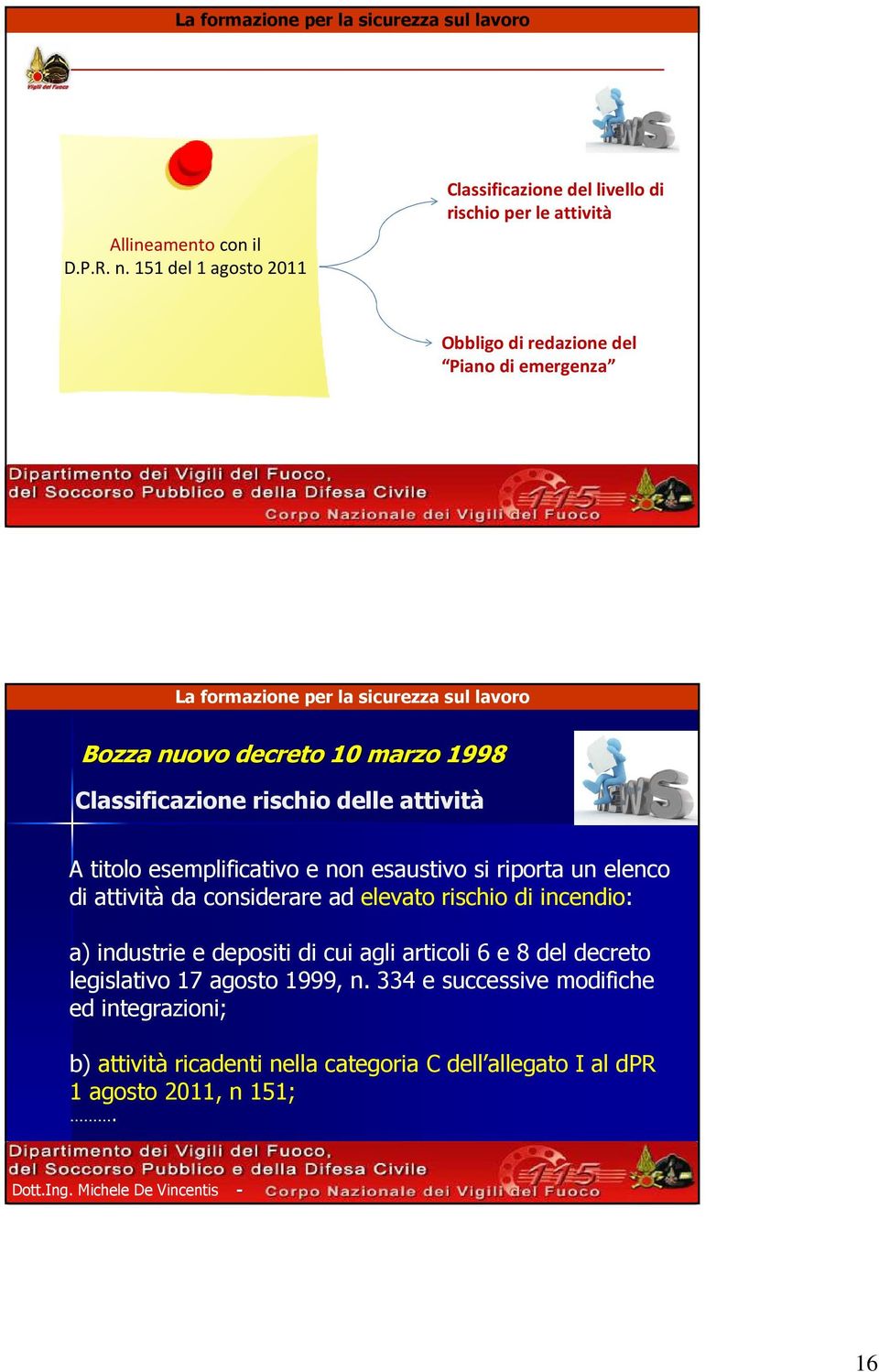 Classificazione rischio delle attività A titolo esemplificativo e non esaustivo si riporta un elenco di attività da considerare ad