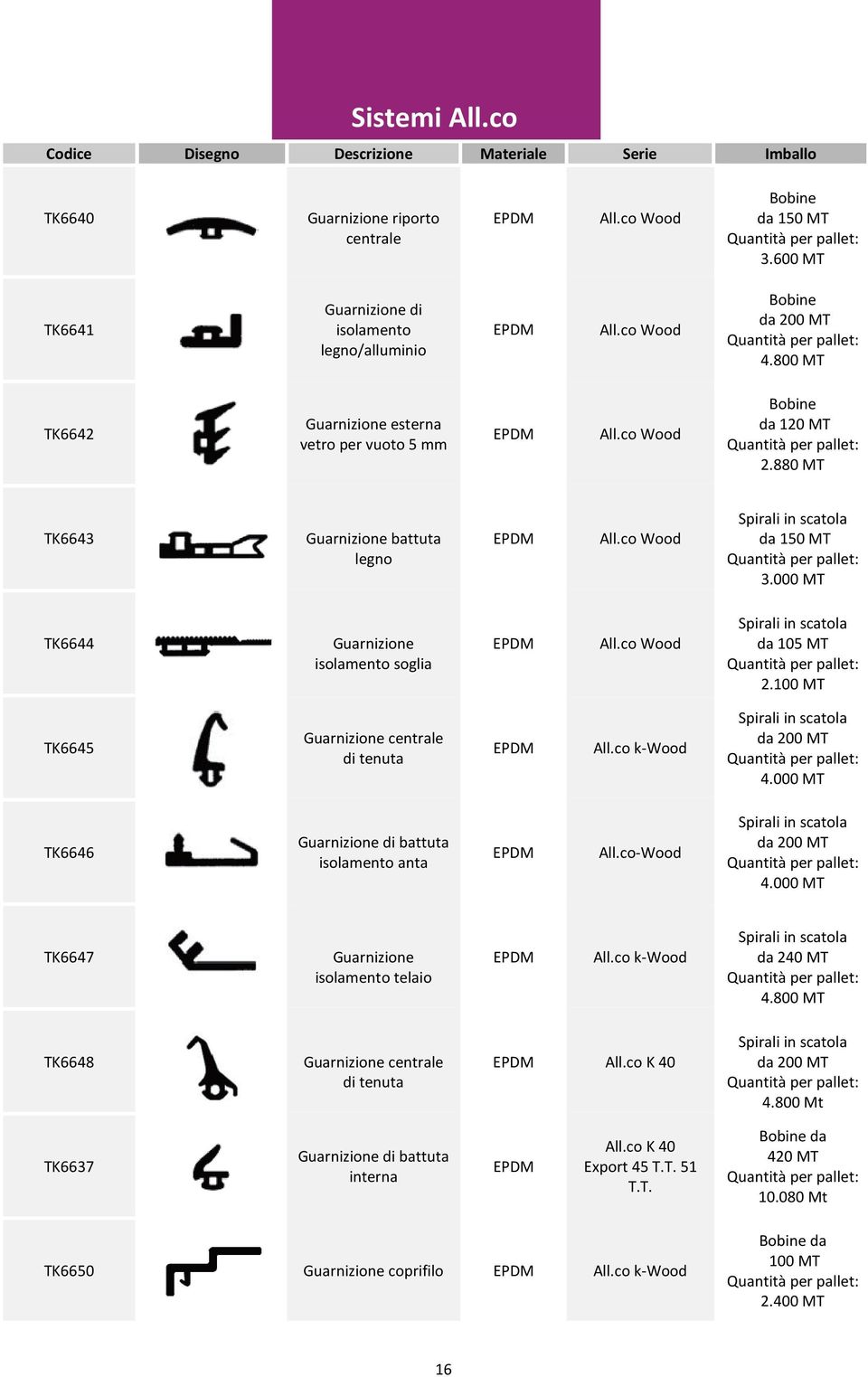 000 MT TK6644 isolamento soglia All.co Wood da 105 MT 2.100 MT TK6645 All.co k-wood 4.000 MT TK6646 isolamento anta All.co-Wood 4.