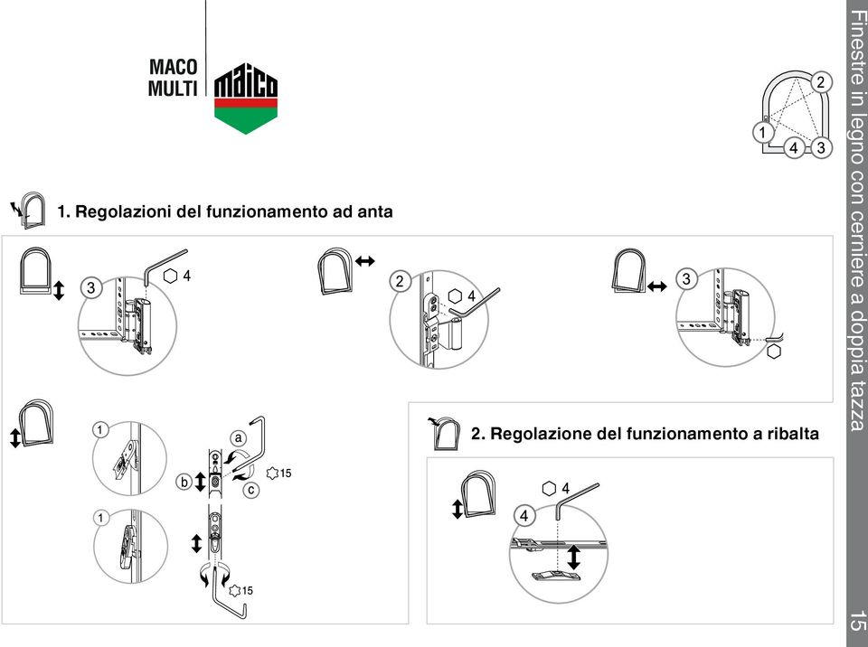 Regolazione del funzionamento a