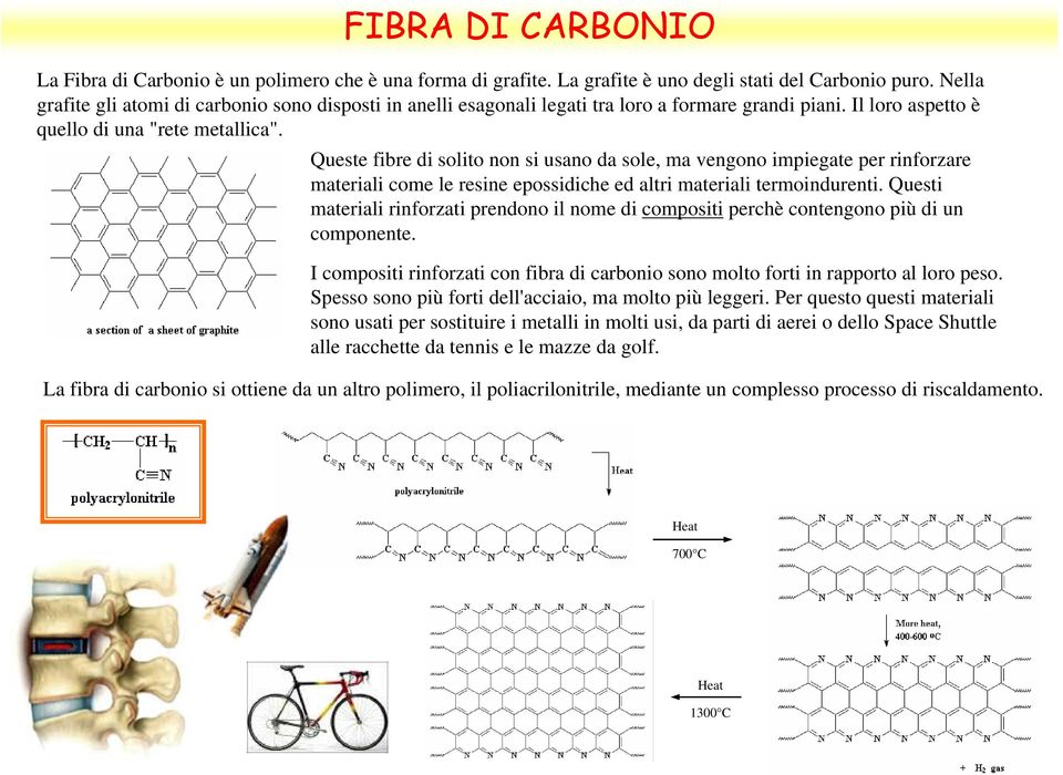 Queste fibre di solito non si usano da sole, ma vengono impiegate per rinforzare materiali come le resine epossidiche ed altri materiali termoindurenti.