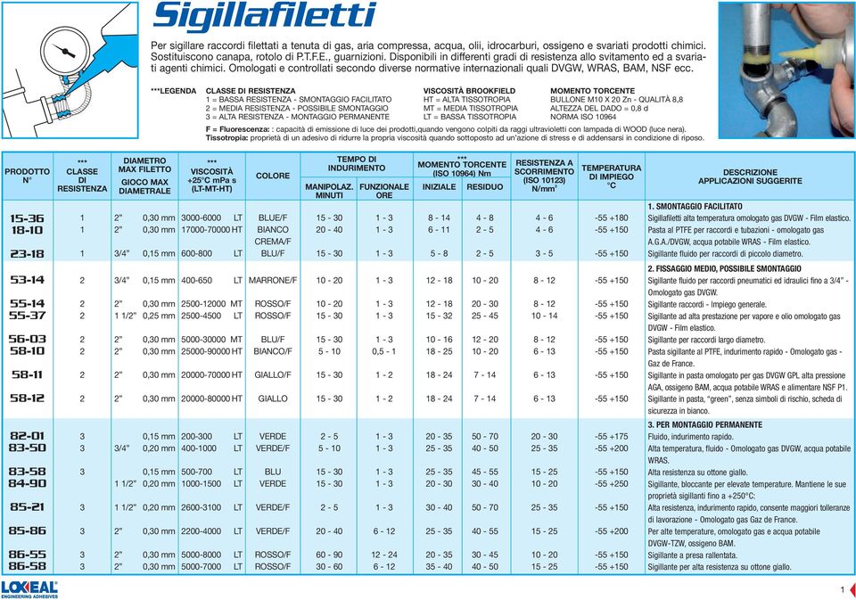 LEGENDA CLASSE DI 1 = BASSA - SMONTAGGIO FACILITATO 2 = MEDIA - POSSIBILE SMONTAGGIO 3 = ALTA - MONTAGGIO PERMANENTE BROOKFIELD HT = ALTA TISSOTROPIA MT = MEDIA TISSOTROPIA LT = BASSA TISSOTROPIA