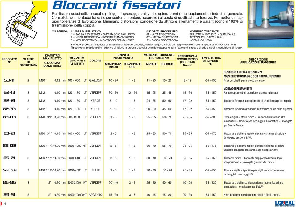 Eliminano distorsioni, corrosione da attrito e allentamenti e garantiscono il 100% di trasmissione della coppia.