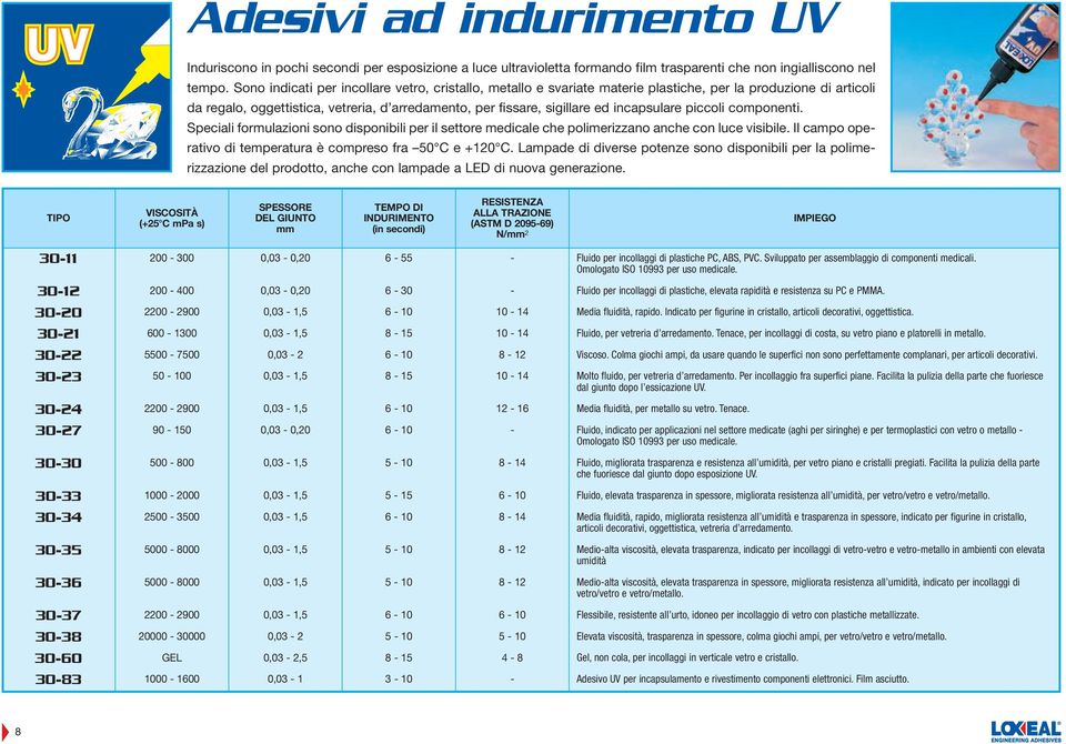 incapsulare piccoli componenti. Speciali formulazioni sono disponibili per il settore medicale che polimerizzano anche con luce visibile.