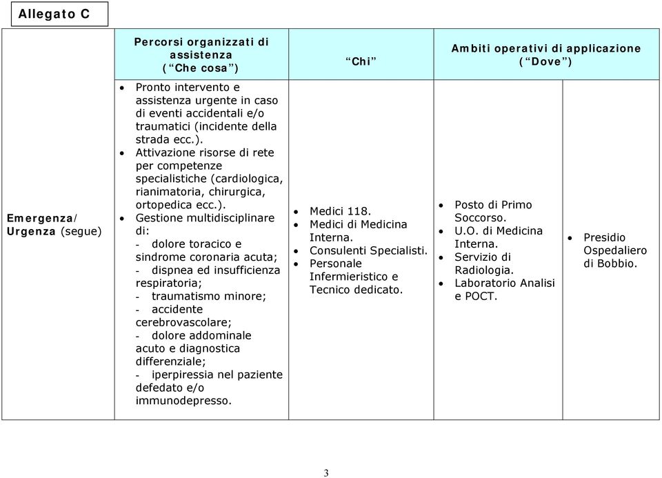 Attivazione risorse di rete per competenze specialistiche (cardiologica, rianimatoria, chirurgica, ortopedica ecc.).