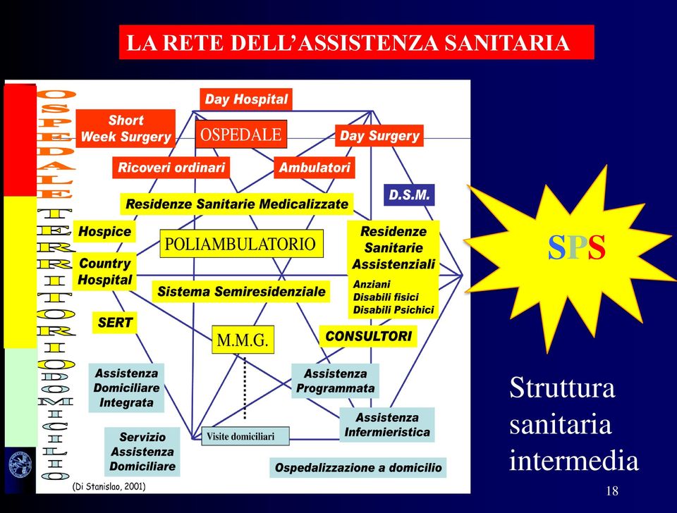 SANITARIA SPS