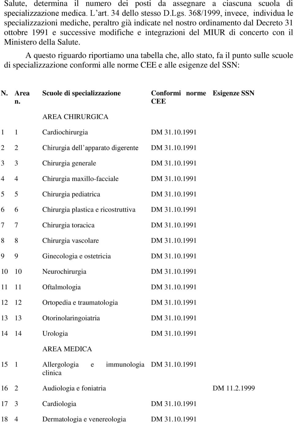 Ministero della Salute. A questo riguardo riportiamo una tabella che, allo stato, fa il punto sulle scuole di specializzazione conformi alle norme CEE e alle esigenze del SSN: N. Area n.