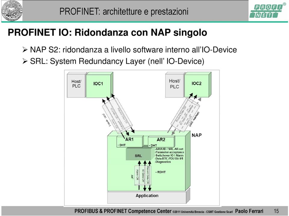 Layer (nell IO-Device) PROFIBUS & PROFINET Competence Center