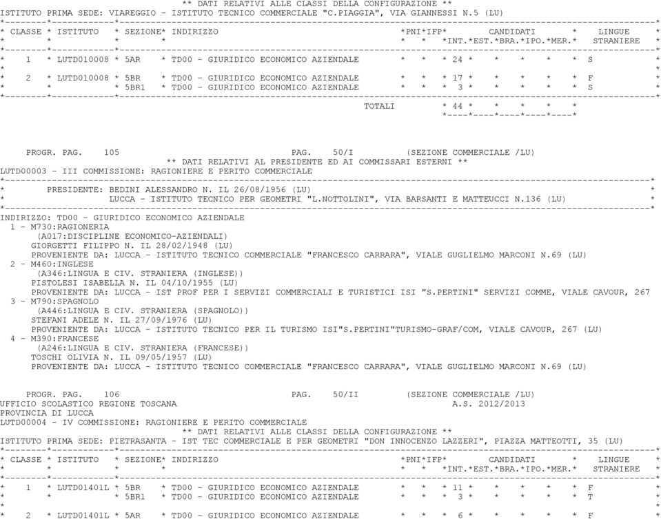 * 3 * S * TOTALI * 44 * PROGR. PAG. 105 PAG. 50/I (SEZIONE COMMERCIALE /LU) LUTD00003 - III COMMISSIONE: RAGIONIERE E PERITO COMMERCIALE * PRESIDENTE: BEDINI ALESSANDRO N.