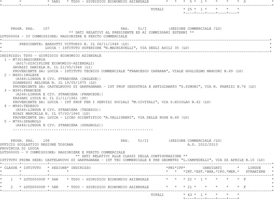 MACHIAVELLI", VIA DEGLI ASILI 35 (LU) * INDIRIZZO: TD00 - GIURIDICO ECONOMICO AZIENDALE 1 - M730:RAGIONERIA (A017:DISCIPLINE ECONOMICO-AZIENDALI) GAVAZZI DANIELA N.