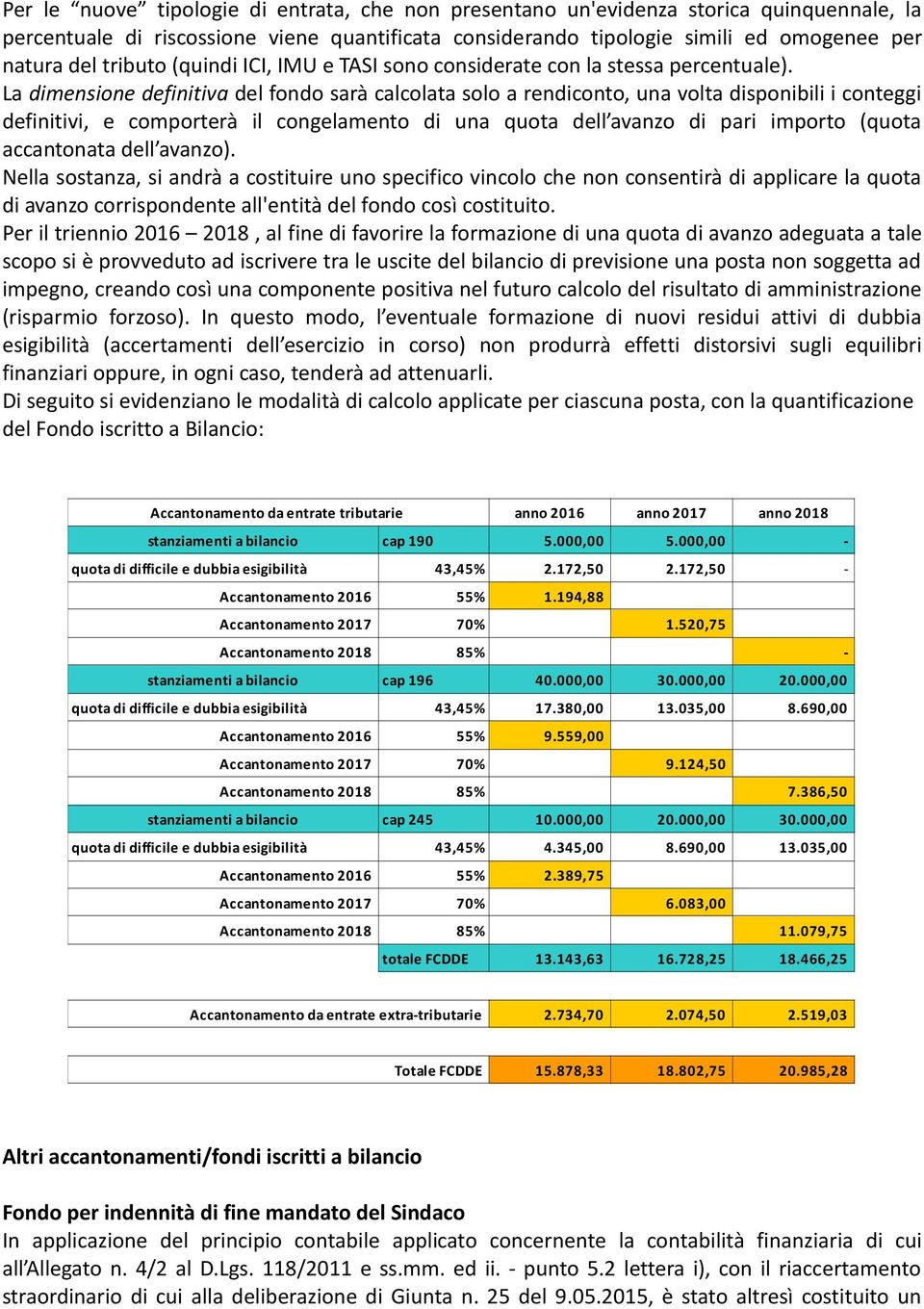 La dimensione definitiva del fondo sarà calcolata solo a rendiconto, una volta disponibili i conteggi definitivi, e comporterà il congelamento di una quota dell avanzo di pari importo (quota