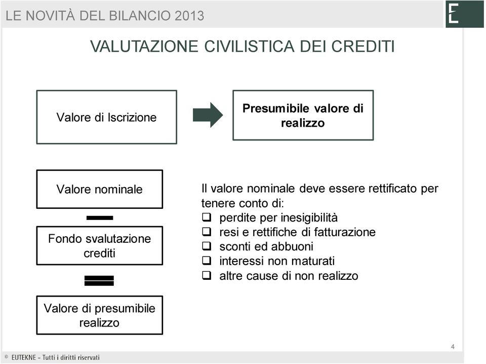 per tenere conto di: perdite per inesigibilità resi e rettifiche di fatturazione sconti