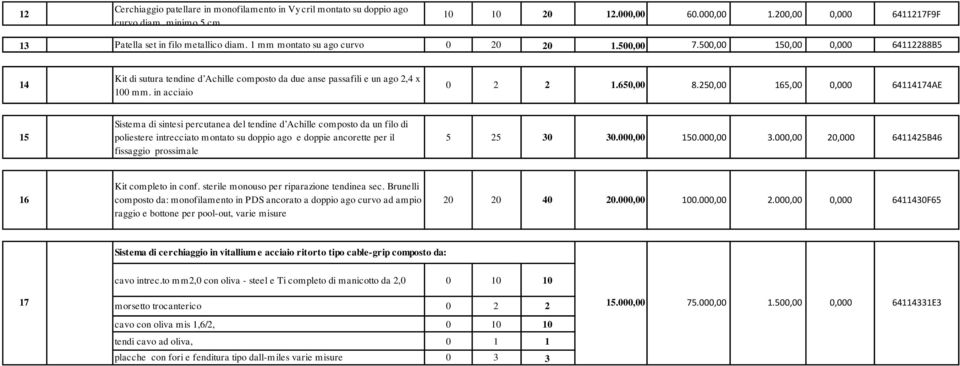 250,00 165,00 0,000 64114174AE 15 Sistema di sintesi percutanea del tendine d Achille composto da un filo di poliestere intrecciato montato su doppio ago e doppie ancorette per il fissaggio