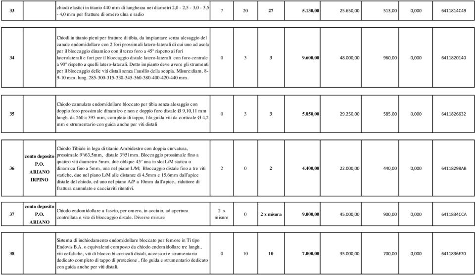 il bloccaggio dinamico con il terzo foro a 45 rispetto ai fori laterolaterali e fori per il bloccaggio distale latero-laterali con foro centrale a 90 rispetto a quelli latero-laterali.