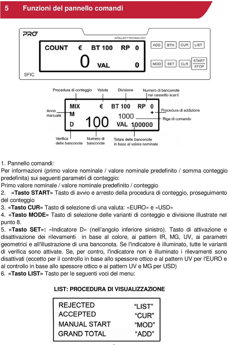 predefinito / conteggio 2. «Tasto START» Tasto di avvio e arresto della procedura di conteggio, proseguimento del conteggio 3. «Tasto CUR» Tasto di selezione di una valuta: «EURO» e «USD» 4.